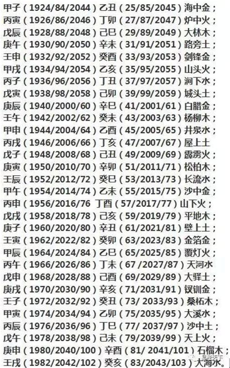 84属什么|1984年出生的属什么,1984年是什么生肖